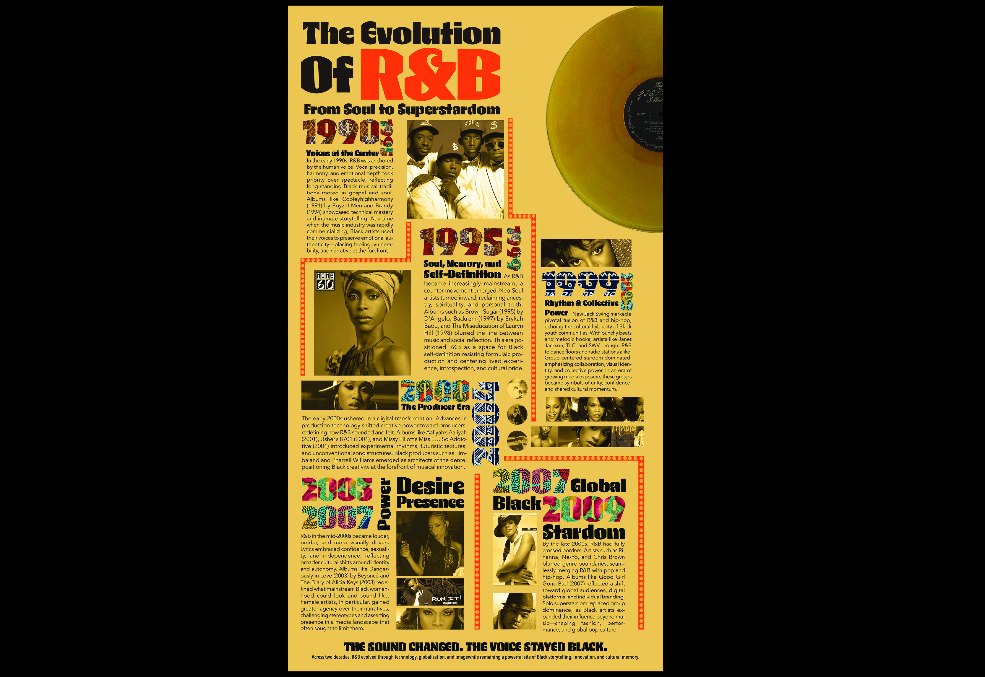 Evolution of RB Infographic Poster