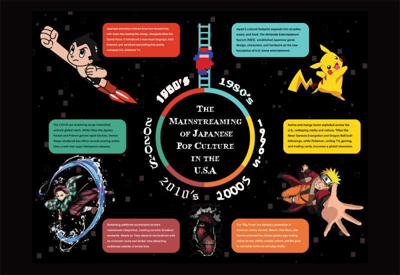 The Mainstreaming of Japanese Pop Culture in the USA